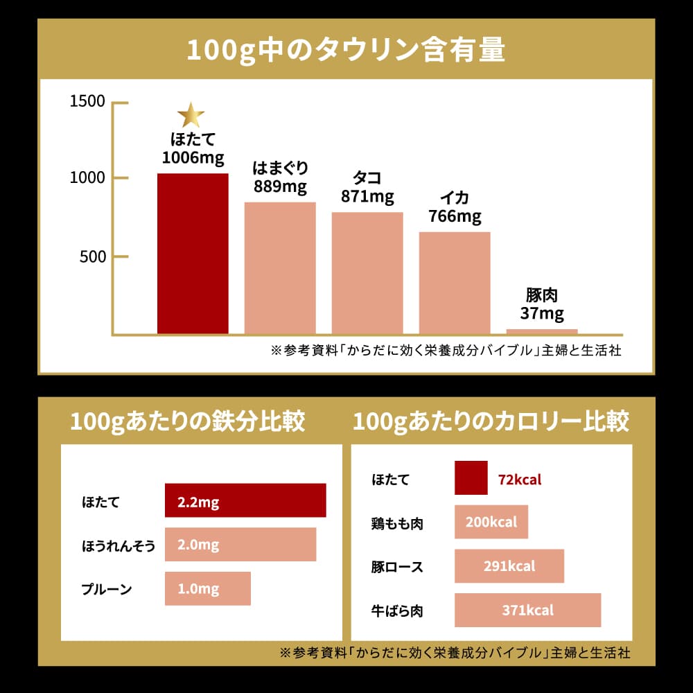【北海道産】ホタテ貝柱